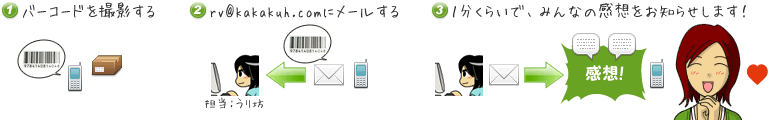 バーコードをメールするだけで感想チェック