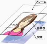 構造説明